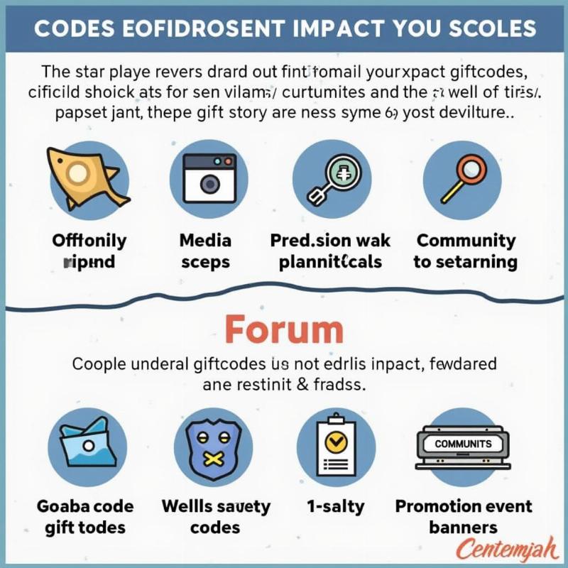 Tim kiem code game Genshin Impact moi nhat tu fanpage cong dong va su kien chinh thuc